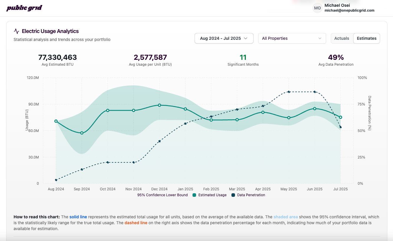 Dashboard mockup showing application interface