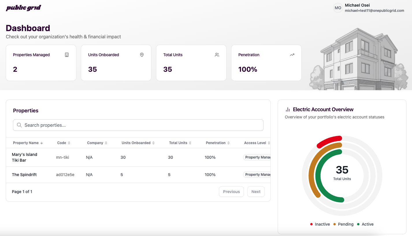 Dashboard mockup showing application interface