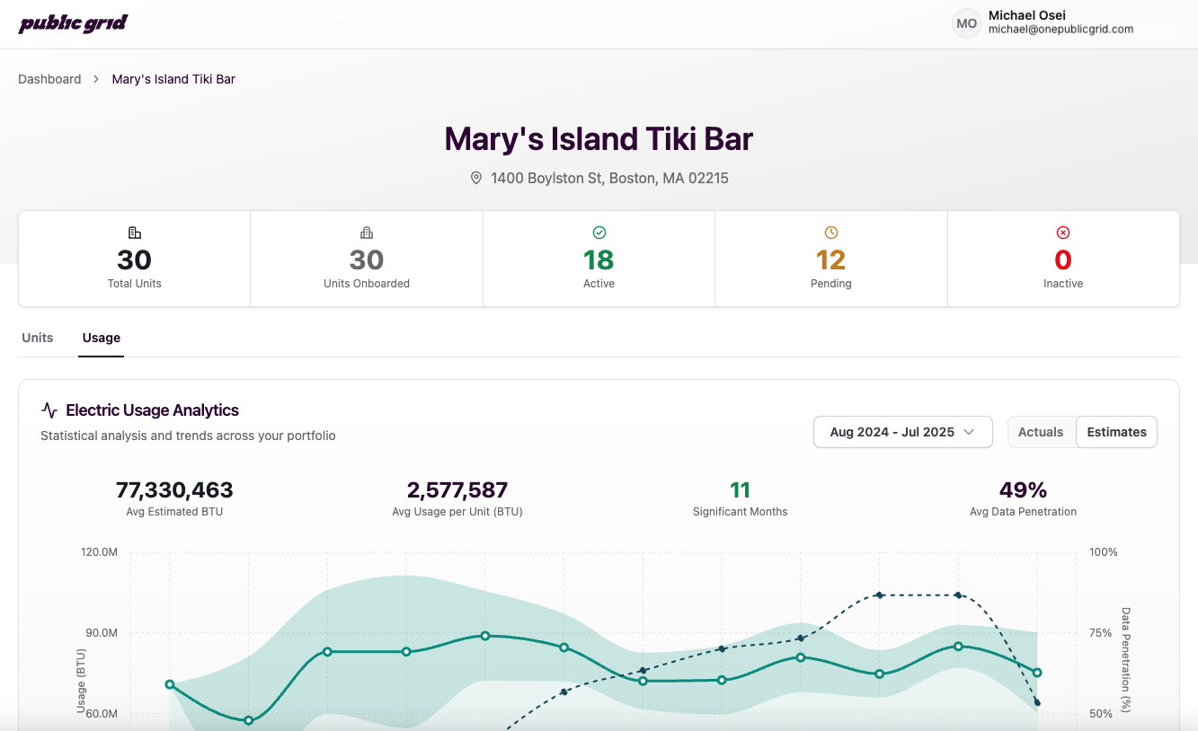 Dashboard mockup showing application interface